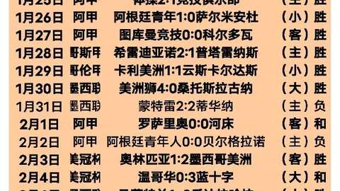 2025欧洲联赛分组抽签结果揭晓